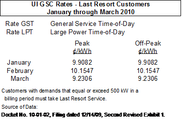 UI 2010 LRS Rates UI 2010 GSC Rates - Last Resort Service Customers